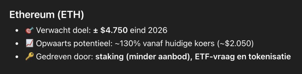 Ethereum koers verwachting eind 2026