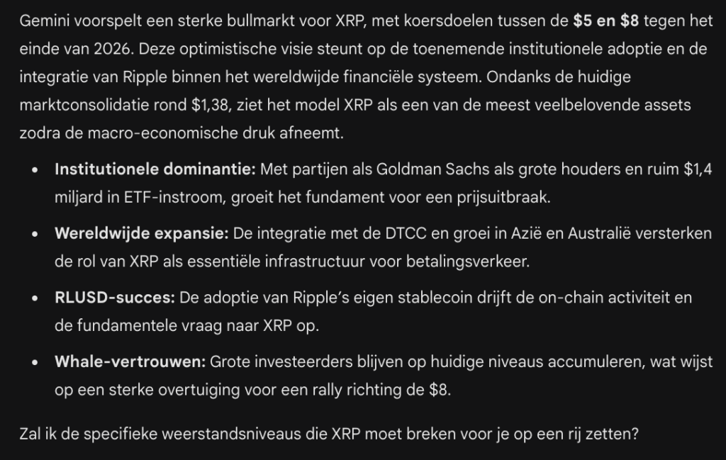 Gemini XRP koers doel. Bron: Gemini