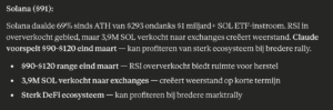 Solana koers verwachting volgens Claude. Bron: Claude.