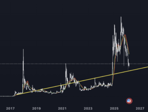 XRP koers tradingview