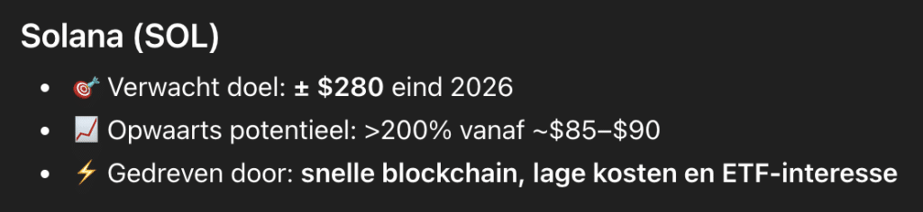Solana koers verwachting eind 2026