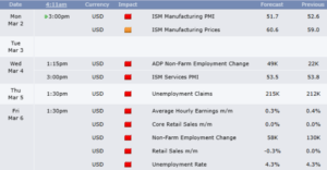 VS Macro data week 10