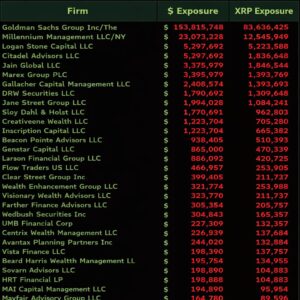 XRP ETF Goldman Sachs volume - Bron: ETF tracker