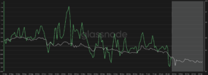 XRP SOPR indicator