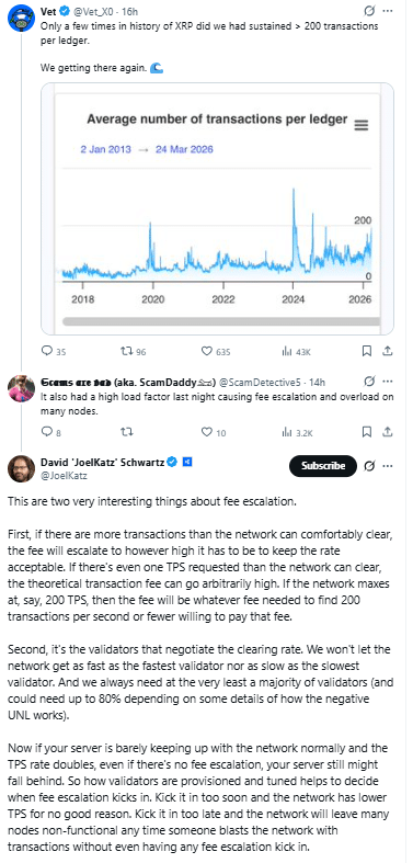 Ripple CTO legt fee spike uit
