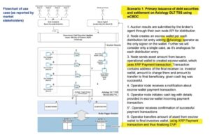 XRP rol in de ECB infrastructuur - Bron: ECB