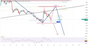 XRP koers analyse 26 maart - Bron: Tradingview