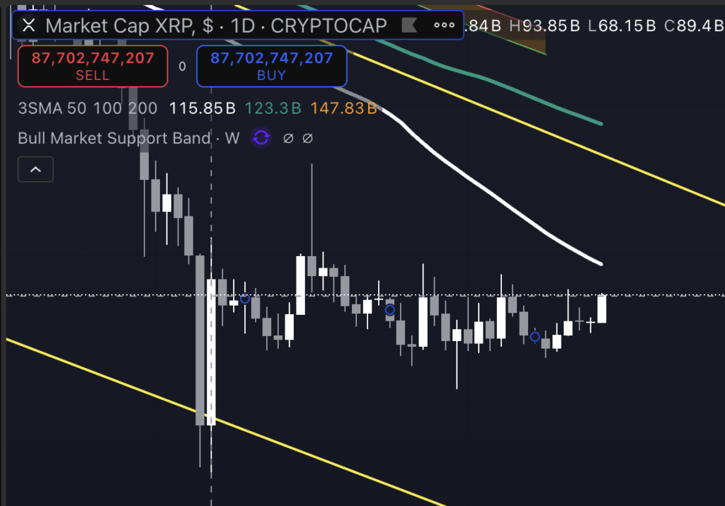 XRP koers analyse