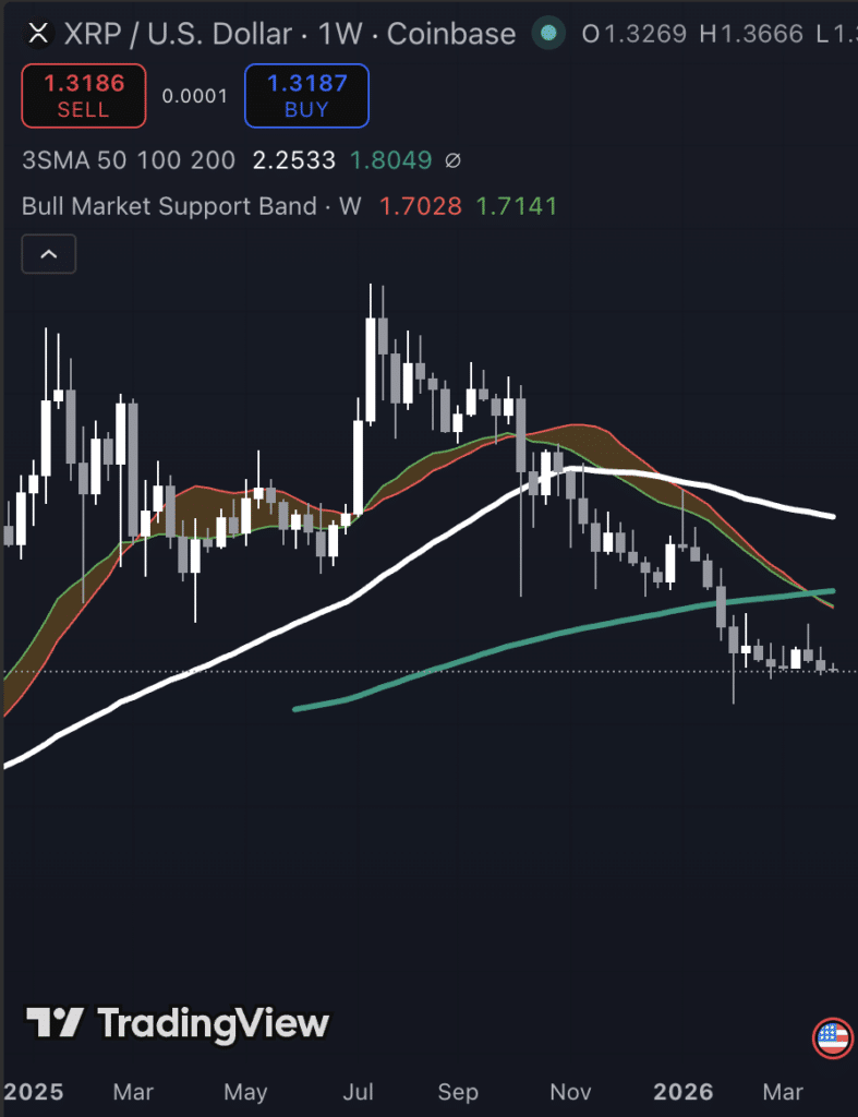 XRP koers grafiek vandaag 31 maart
