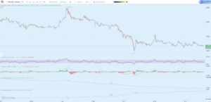 XRP koers grafiek. Bron: CoinAnk.