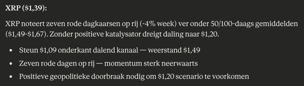 XRP koers voorspelling