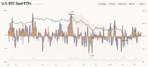 VS Bitcoin ETF flow - Bron: Trader T