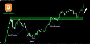 BTC koers analyse 20 maart - Bron: Tradingview