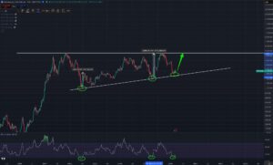 ETH koers RSI