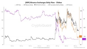 XRP Binance exchange flow - Bron: CryptoQuant