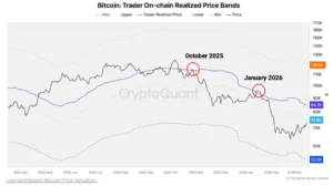 BTC realized price 18 maart - Bron: CryptoQuant