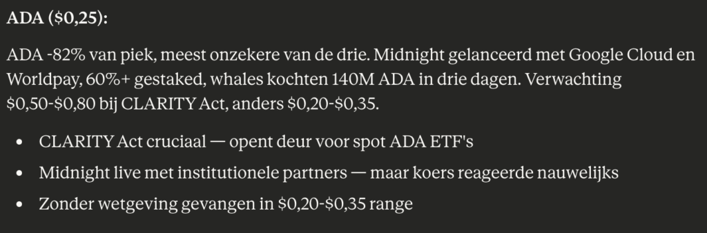 ADA Claude koersverwachting eind 2026. Bron: Claude AI.