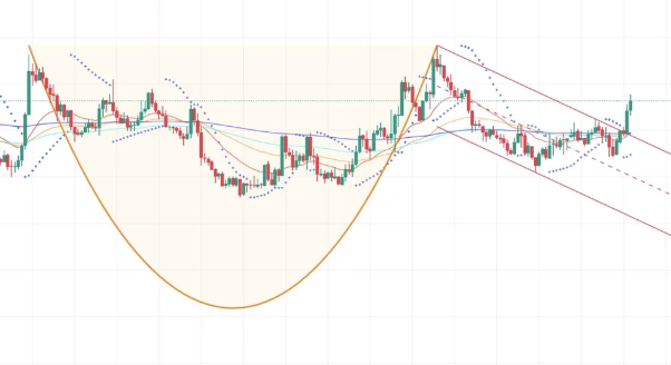 ADA koers toont Cup-and-Handle patroon. Bron: Tradingview.