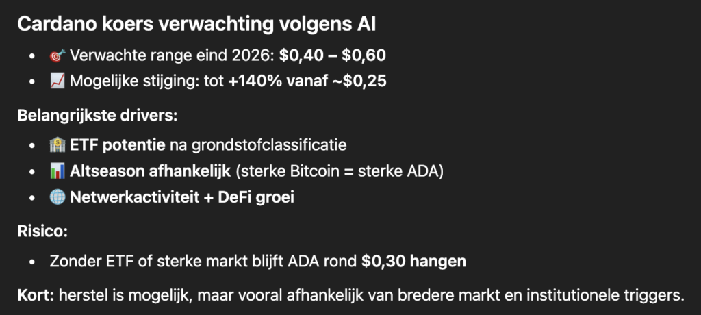 ADA koers verwachting volgens ChatGPT. Bron: ChatGPT.