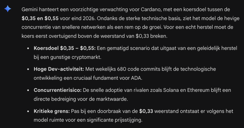 ADA koers verwachting volgens Gemini. Bron: Gemini.