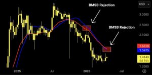 XRP koers trend