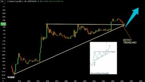XRP koers ascending triangle