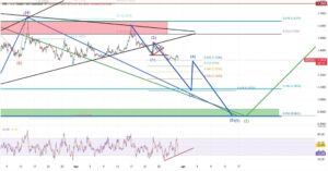 XRP koers verwachting april 2026