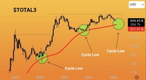 Total 3 crypto verwachting