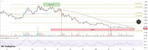 Cardano koers analyse 10 april