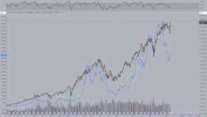 NASDAQ koers 17 april