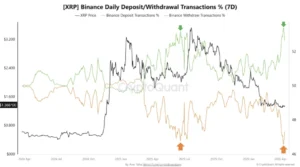 XRP Binance stortingen