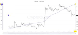 XRP Ledger wallet groei