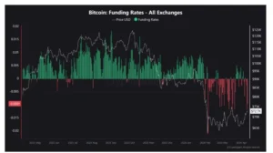 BTC funding rate