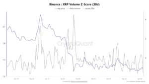 XRP Binance volume