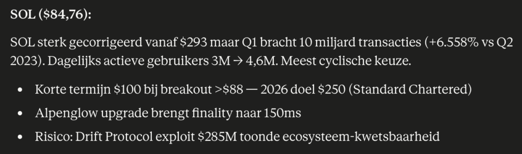 Solana beste crypto om te kopen volgens Claude. Bron: Claude.