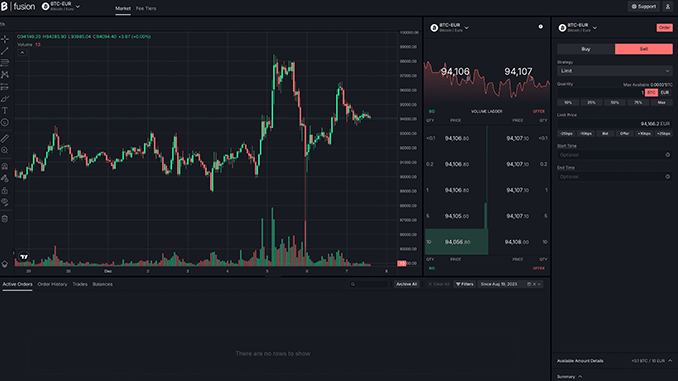 Bitpanda Fusion platform Nederland