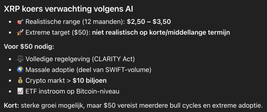 ChatGPT voorspelt XRP koers. Bron: ChatGPT.