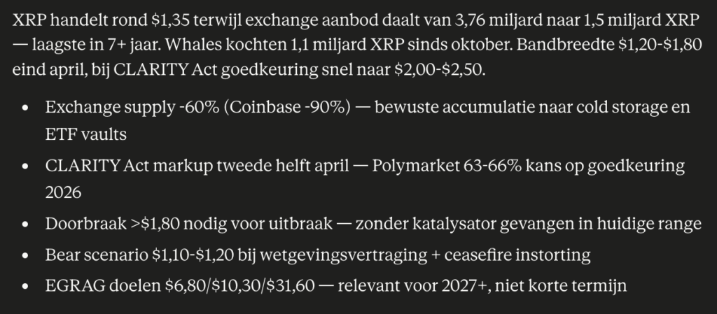 Claude AI voorspelt XRP koers