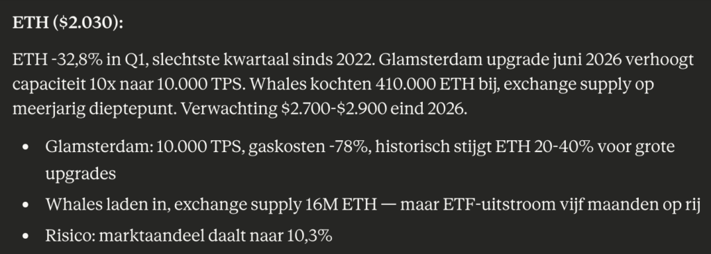 Ethereum Claude koersverwachting eind 2026. Bron: Claude AI.