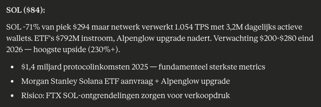 Solana Claude koersverwachting eind 2026. Bron: Claude AI.