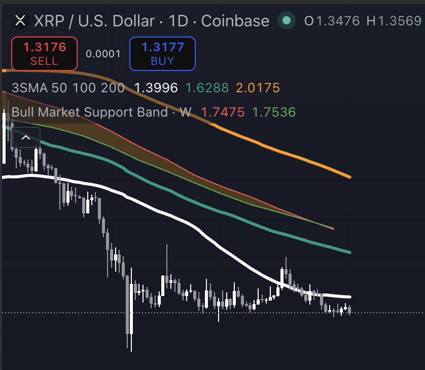 XRP/USD koers grafiek 2 april