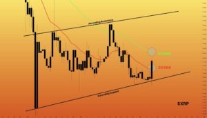 XRP koers boven 20MA