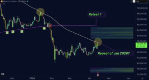 BTC koers waarschuwing