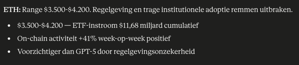 Ethereum koers verwachting volgens Claude. Bron Claude.