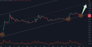 XRP koers golden cross