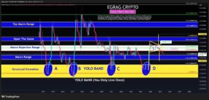 XRP/BTC koers analyse