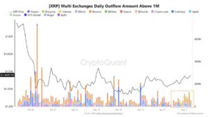 XRP crypto exchange outflow