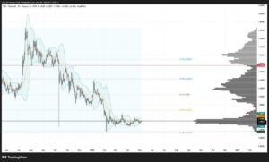 XRP bollinger bands