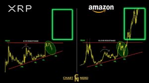 XRP koers vergelijking met Amazon aandeel