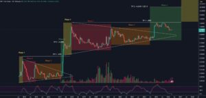XRP koers analyse 8 mei